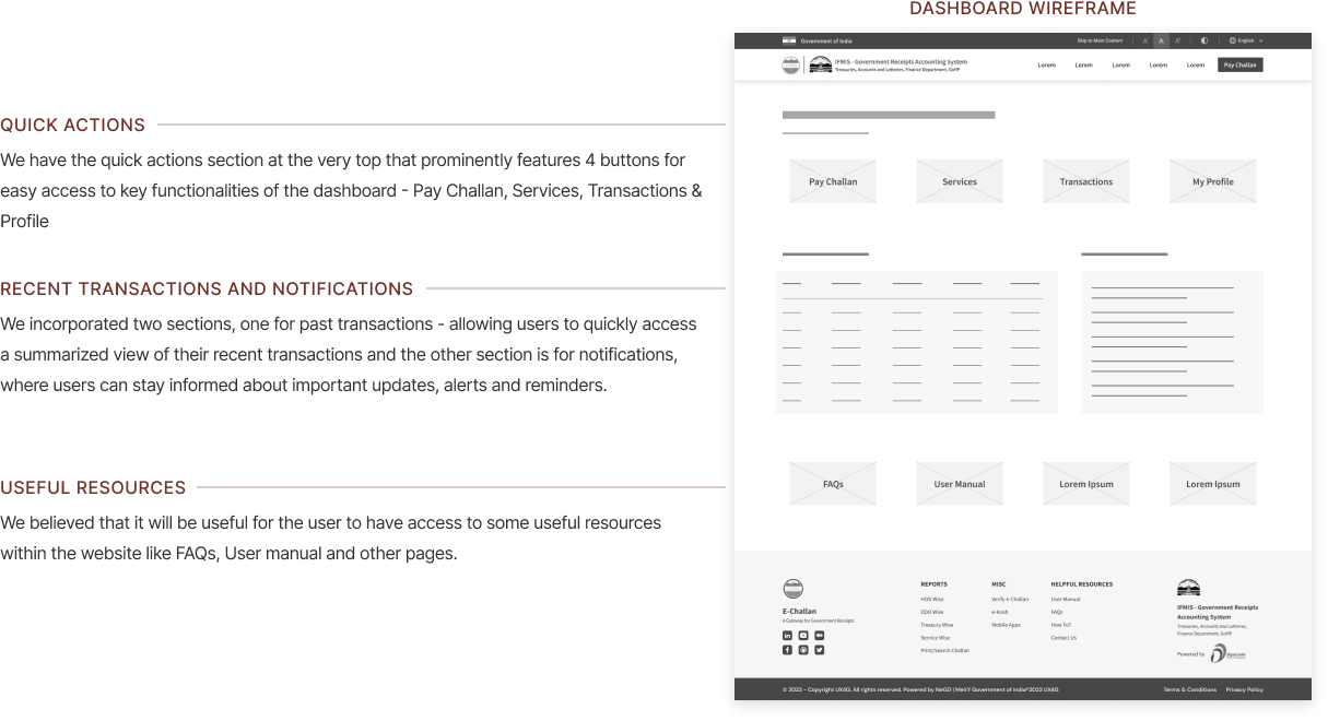 wireframes-three